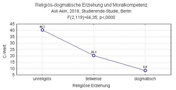 moral_competence_religious_education